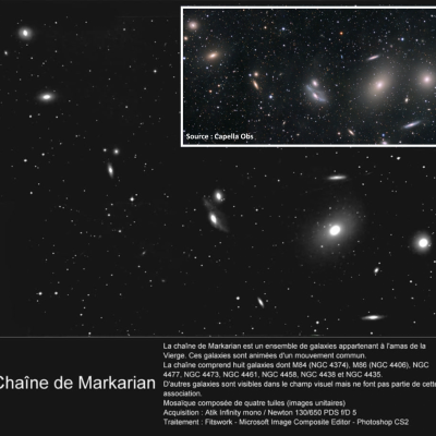 Chaine de markarian