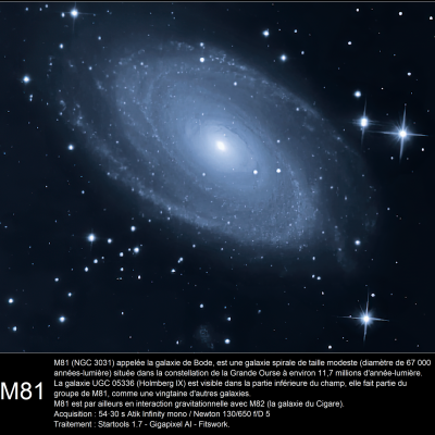 Galaxies Messier