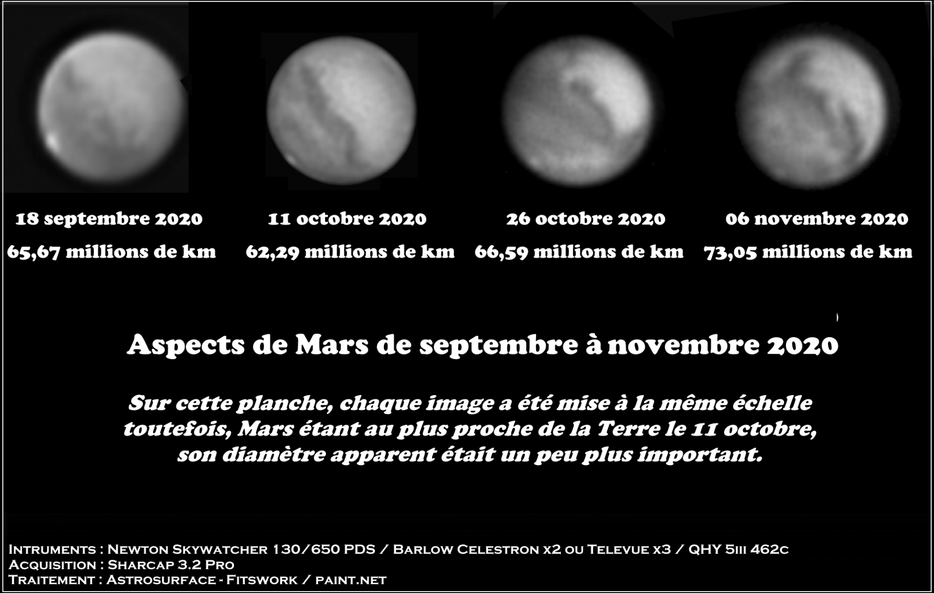 Mars de septembre a novembre 2020