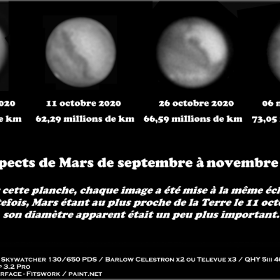 Mars de septembre a novembre 2020