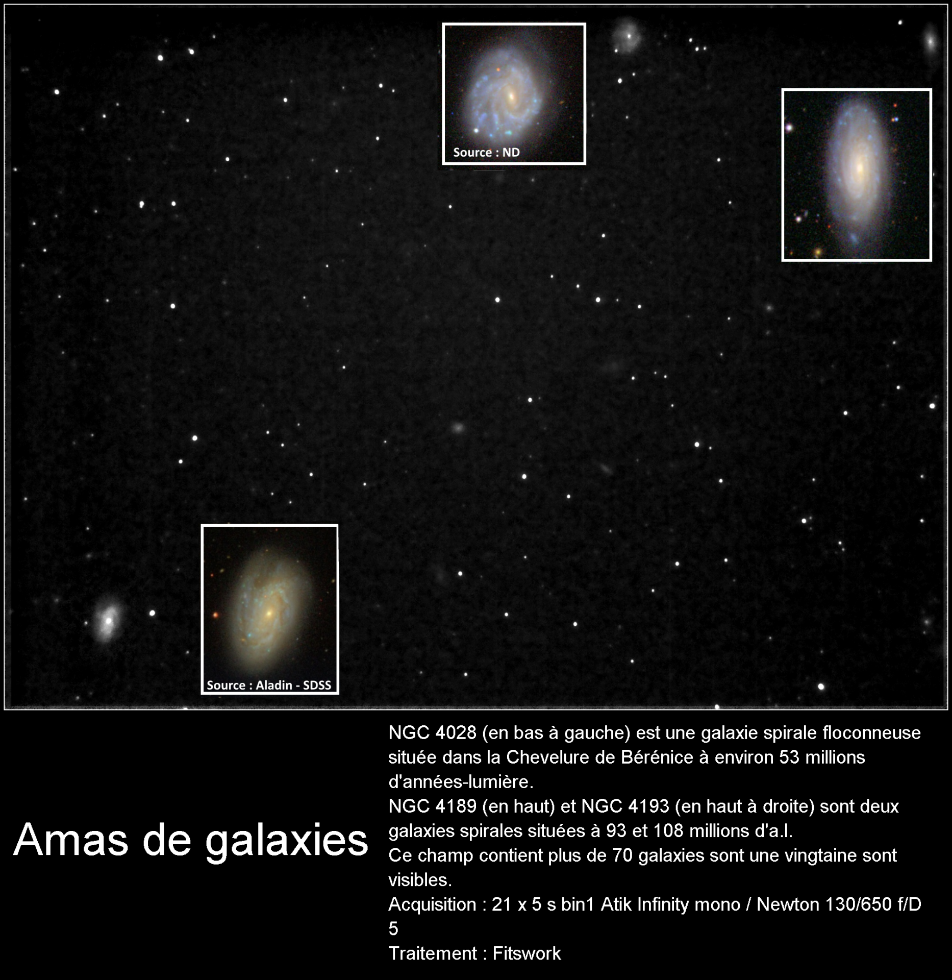 NGC 4208 NGC 4189 NGC 4193
