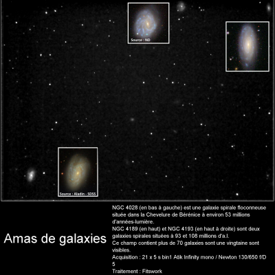 NGC 4208 NGC 4189 NGC 4193